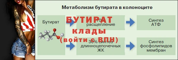 гидропоника Абдулино